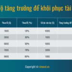 4 lợi ích lớn nhất của Quản lý vốn trong giao dịch Forex